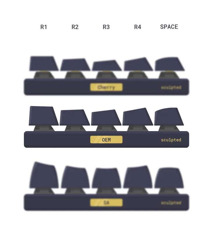 Atelier Garen Keycaps