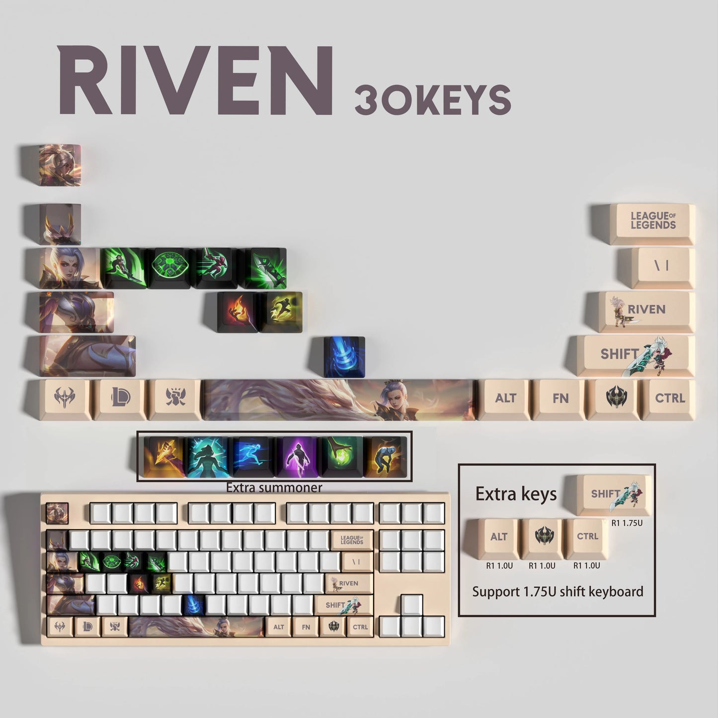 Atelier Riven Keycaps