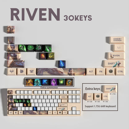 Atelier Riven Keycaps