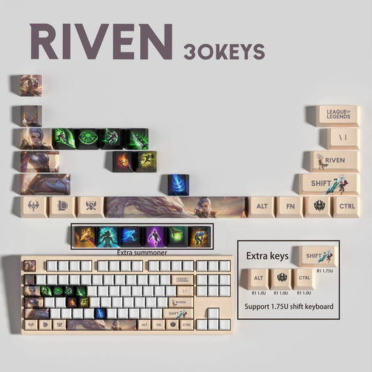 Atelier Riven Keycaps
