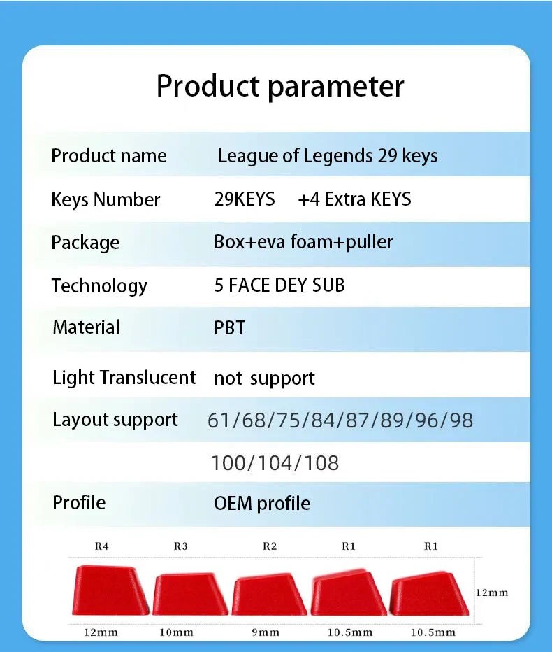 Atelier Ahri League of Legends Keycaps 30 Keys