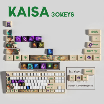 Atelier KaiSa Keycaps Set
