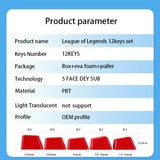 SPECIAL EDITION League of Legends Alistar Keycaps